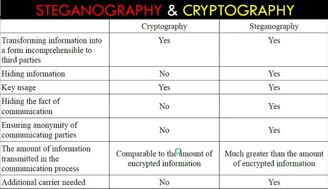 what-is-cryptography-Learn-Cryptography